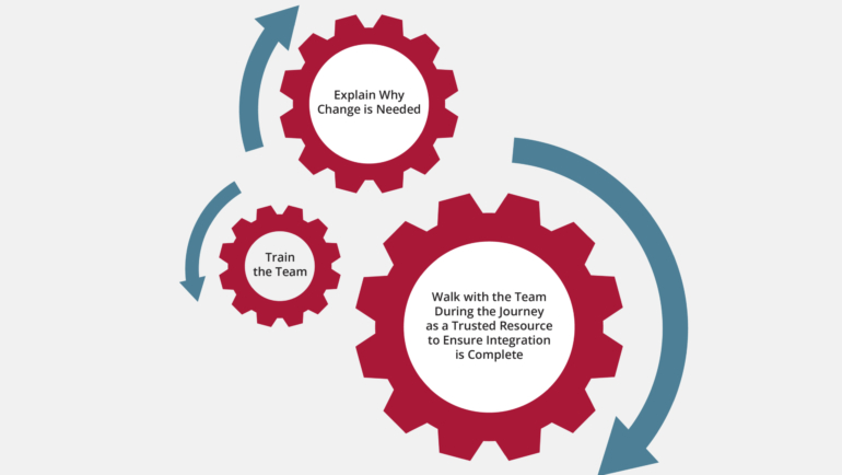 Training to Support Lean Journey