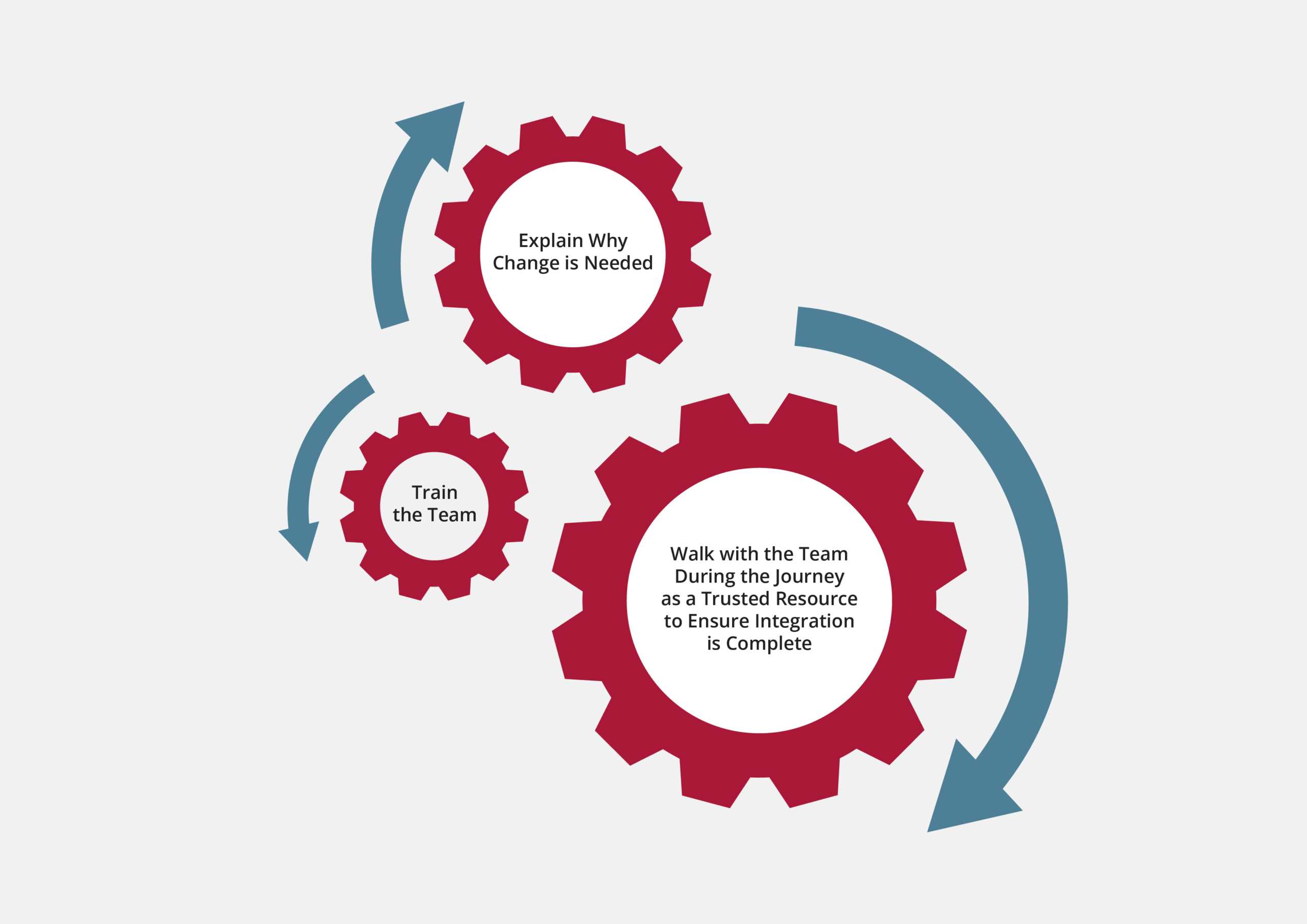 Training to Support Lean Journey - GKW Business Solutions