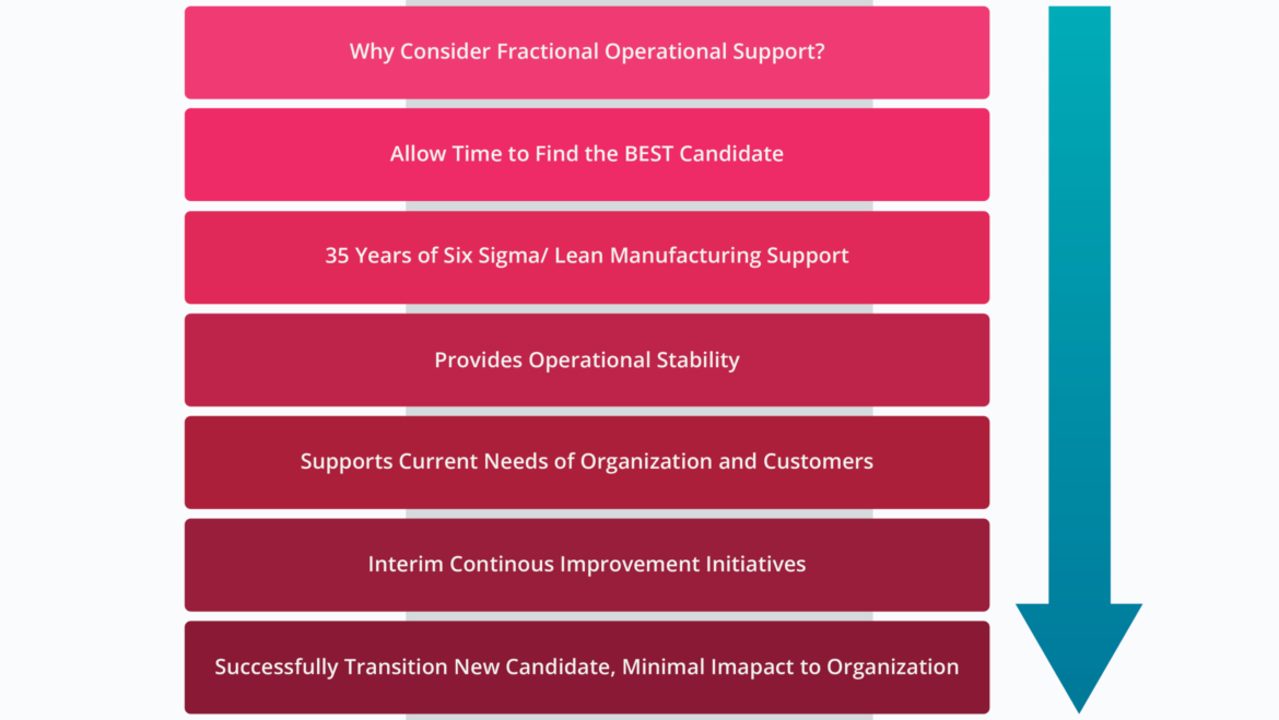 Advantages of Fractional Operational Leadership