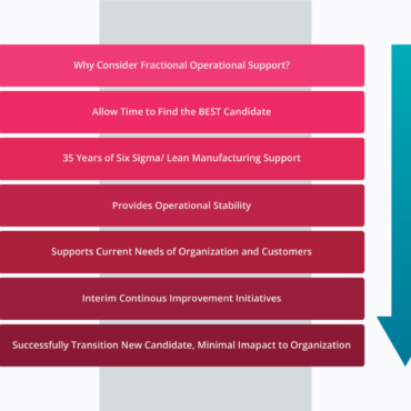 Advantages of Fractional Operational Leadership