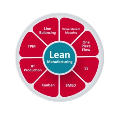 Are lean solutions a one size fits all approach?