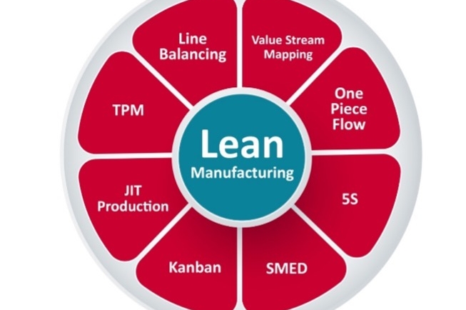 Are lean solutions a one size fits all approach?