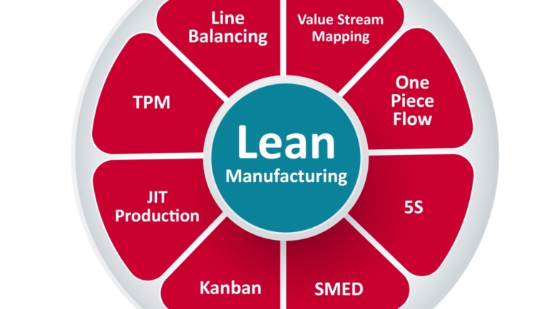 Lean Manufacturing – Order To Cash