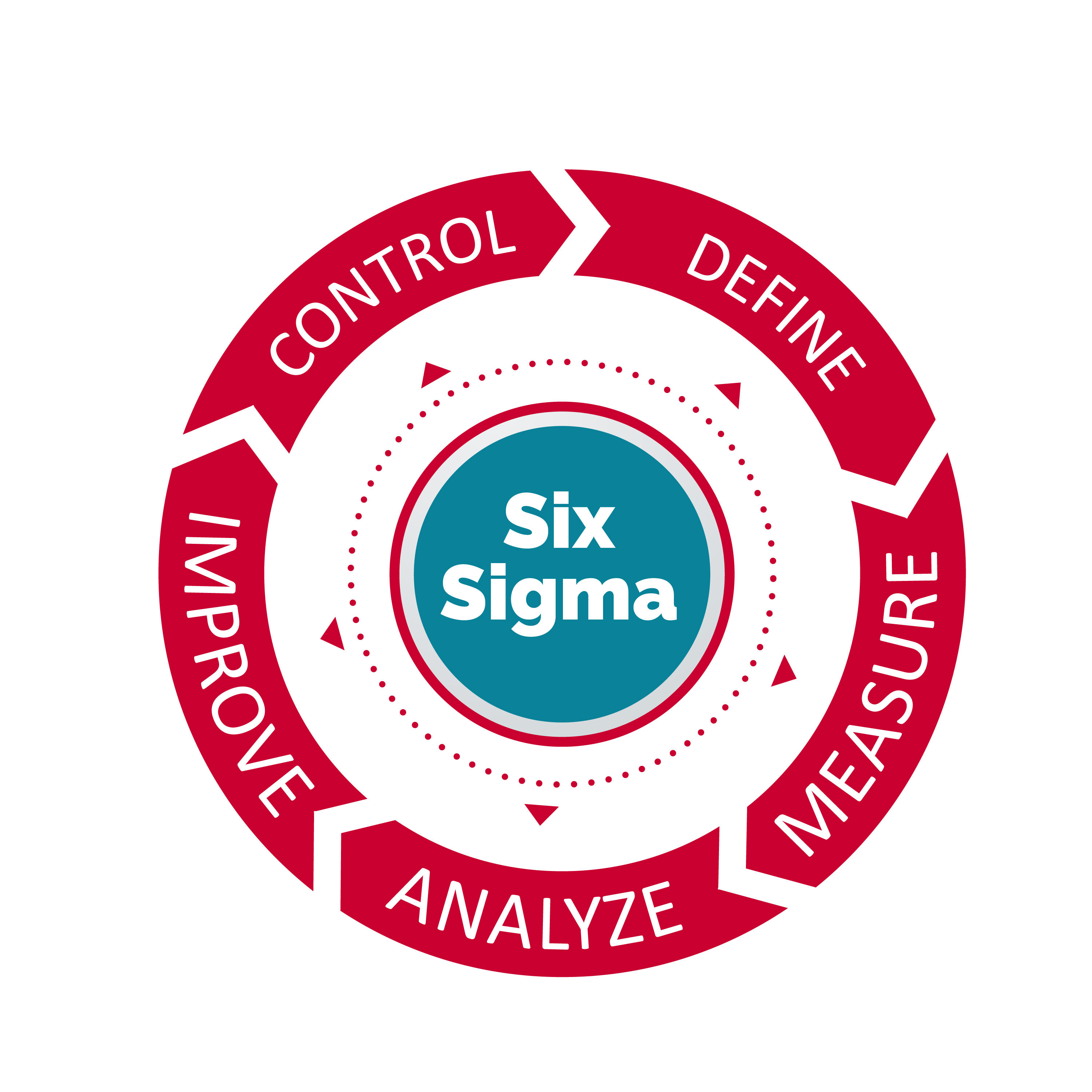 Lean Six Sigma Support - GKW Business Solutions