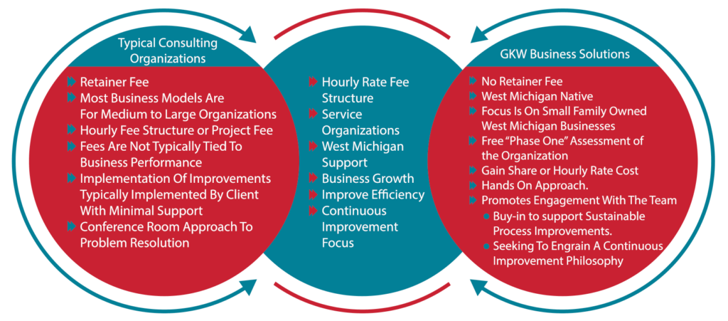 Why GKW is different from other consultants