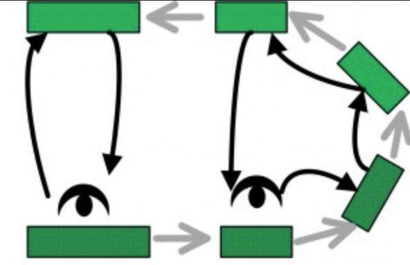 How Can U-Shape Cells Improve Your Manufacturing Process?