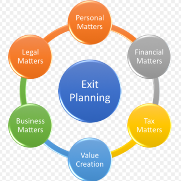 Exit Planning – What Actions Are Needed To Sell Your Business?
