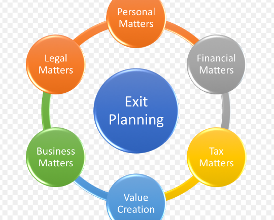 Exit Planning – What Actions Are Needed To Sell Your Business?