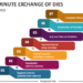 Can Single Minute Exchange of Dies (SMED) Grow Your Business?