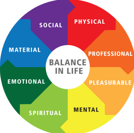 Global Report On Work-Life Balance