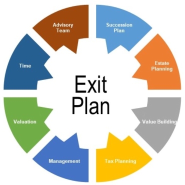 How does lean manufacturing help the exit planning process?