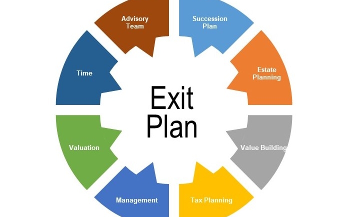 How does lean manufacturing help the exit planning process?