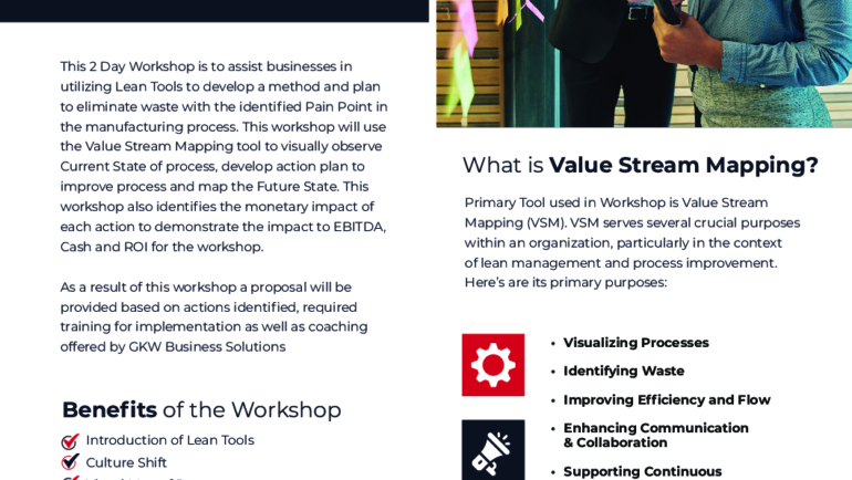 2 Day Business Assessment Model