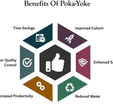 What is Poka-Yoke and How Can This Tool Assist Your Manufacturing Process