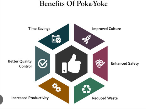 What is Poka-Yoke and How Can This Tool Assist Your Manufacturing Process