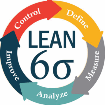 Driving Excellence in an Uncertain Economy: A Lean Six Sigma Perspective