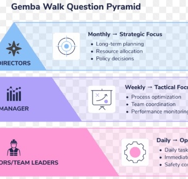 Sustainable Lean: Building Continuous Improvement That Lasts