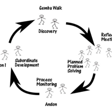 The Value of Leadership Standard Work: Turning Strategy into Daily Discipline