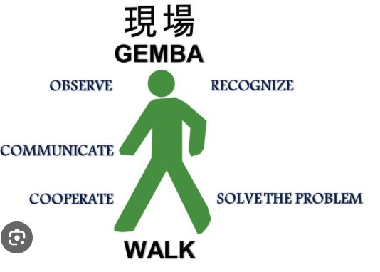 Why Gemba Matters: The Real Power of “Going to the Source”