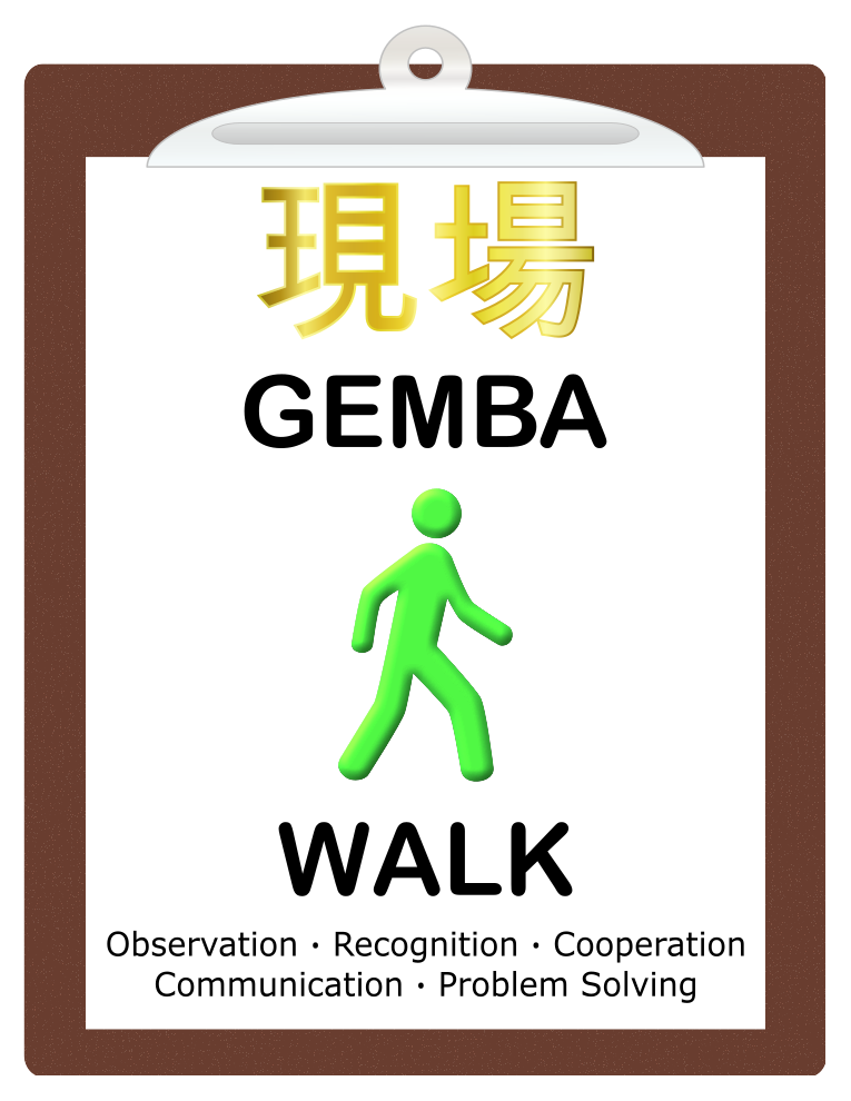 Lean Transformation Does Not Happen in a Classroom, Go To The Gemba